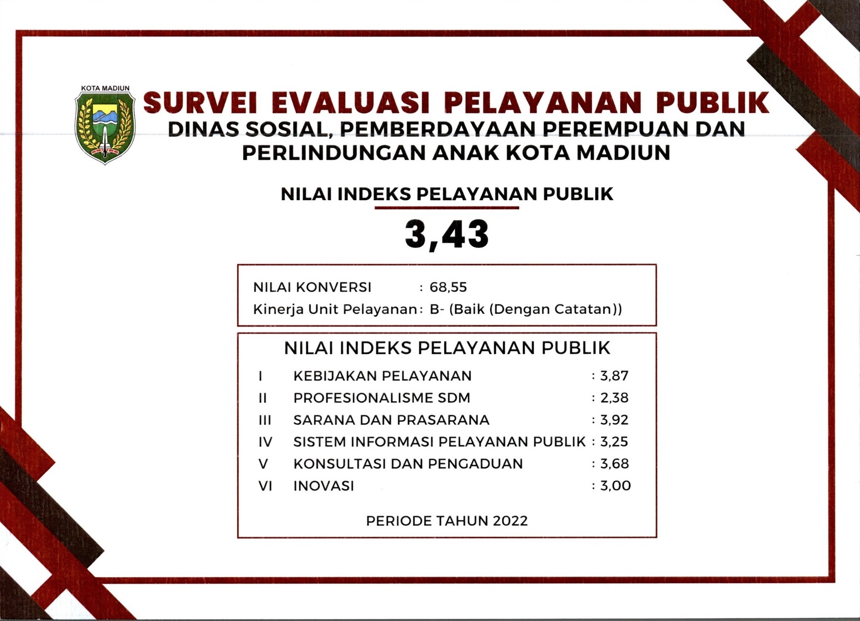 IPP (Indek Pelayanan Publik) 2022