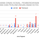 DATA PEGAWAI