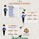 Tata Cara Pengajuan Permohonan Informasi