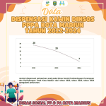 Data Dispensasi Kawin Dinsos PPPA Kota Madiun Tahun