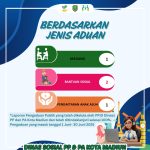 Laporan Pengaduan Bulan Juni Tahun 2025